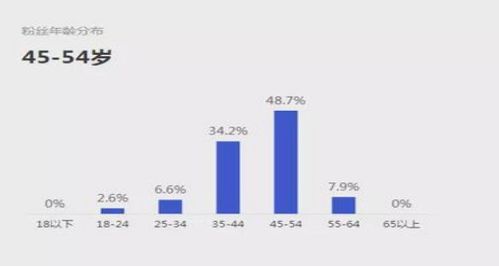 科技互聯網企業為何信奉風水之道